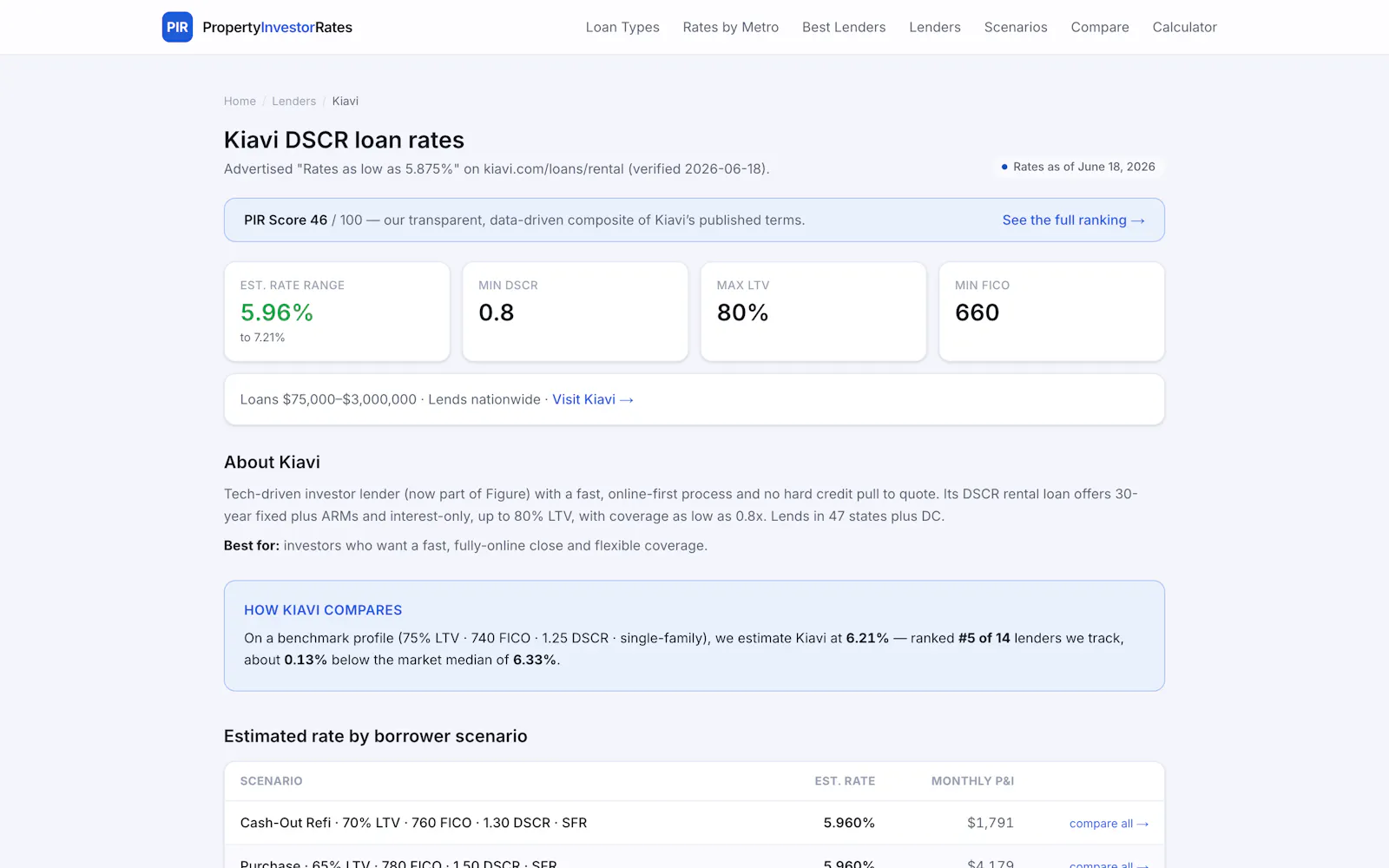 PropertyInvestorRates screenshot 5