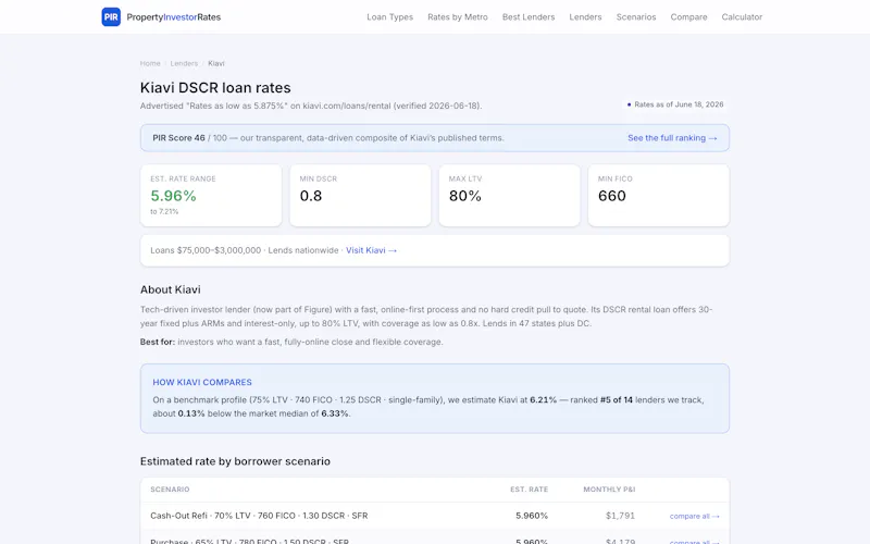 PropertyInvestorRates screenshot 5