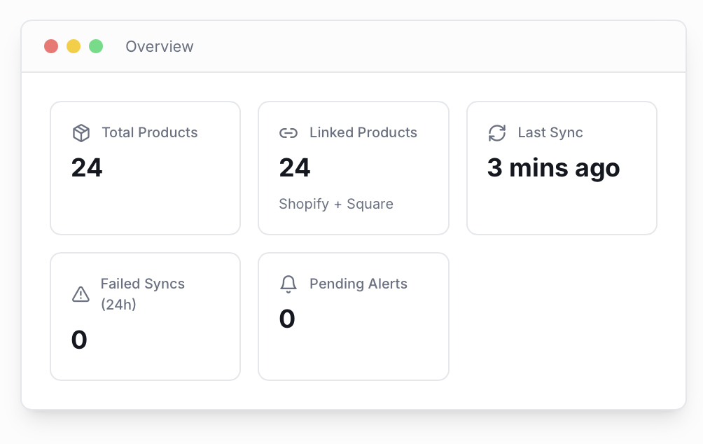 BuyTrace Square & Shopify Inventory Sync gallery image