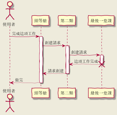PlantUML gallery image