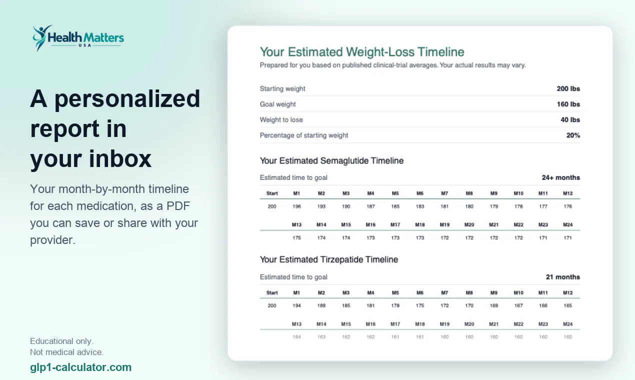 GLP-1 Weight Loss Timeline Calculator gallery image