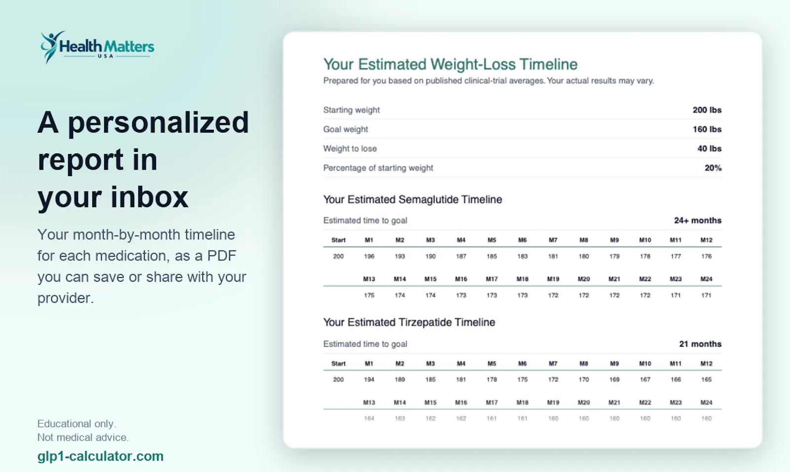 GLP-1 Weight Loss Timeline Calculator screenshot 2