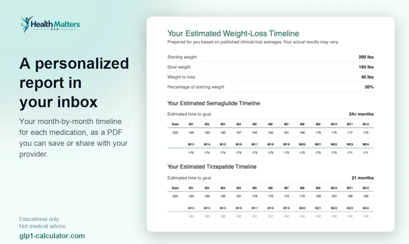 GLP-1 Weight Loss Timeline Calculator screenshot 2