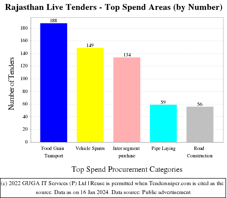 Rajasthan Tenders Medien 4