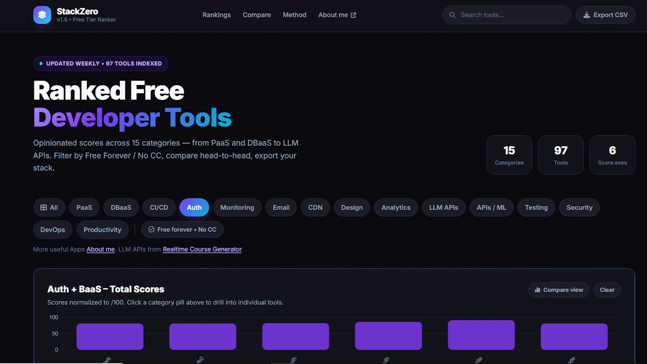StackZero product