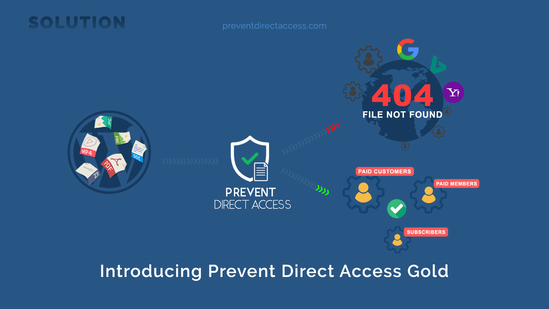 Prevent Direct Access WordPress Plugin gallery image