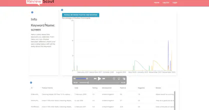 ReviewScout gallery image