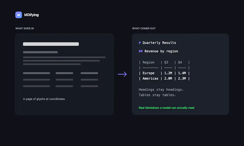 Presenting MDifying screenshot 4