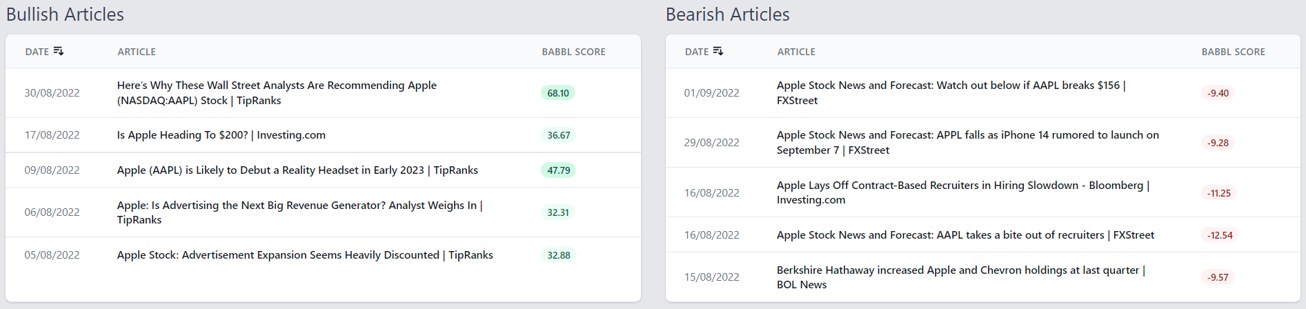 Babbl: Stock News Sentiment Tracker (V1) media 4