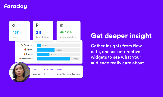 Faraday gallery image