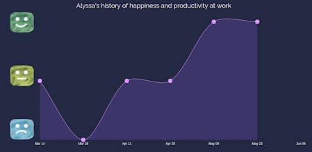 One on One Meeting gallery image