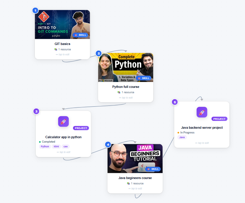 Learnlia gallery image