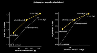 OpenAI o3 and o4-mini gallery image
