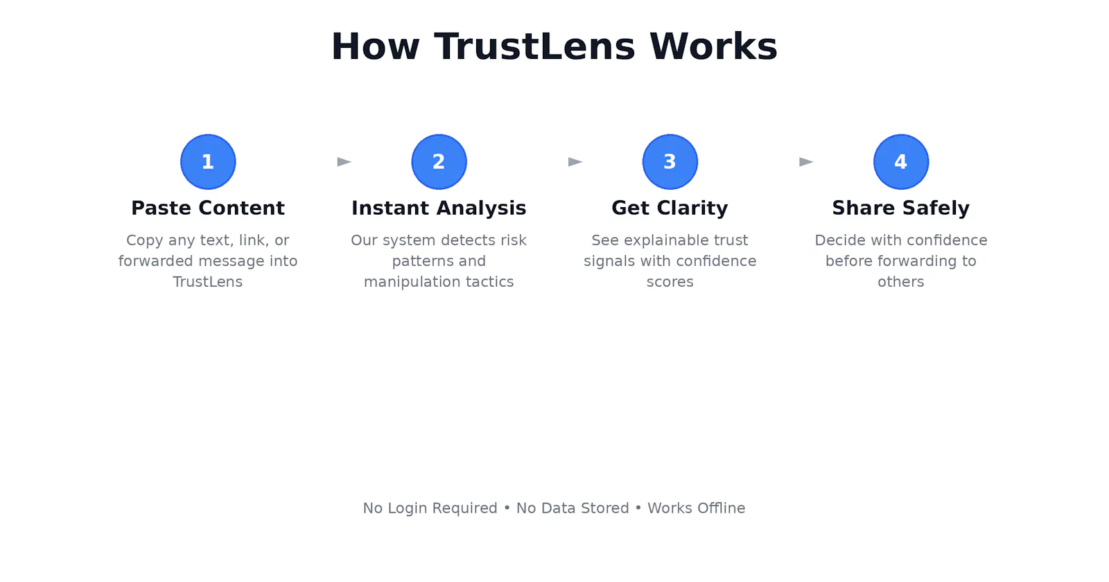 TrustLens screenshot 6