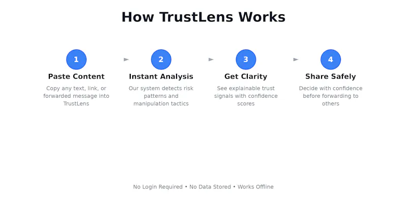 TrustLens screenshot 6