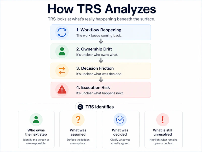TRS Global Research screenshot 4