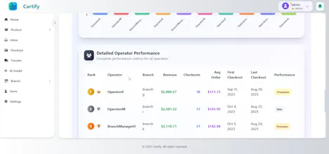 Cartify Grocery gallery image