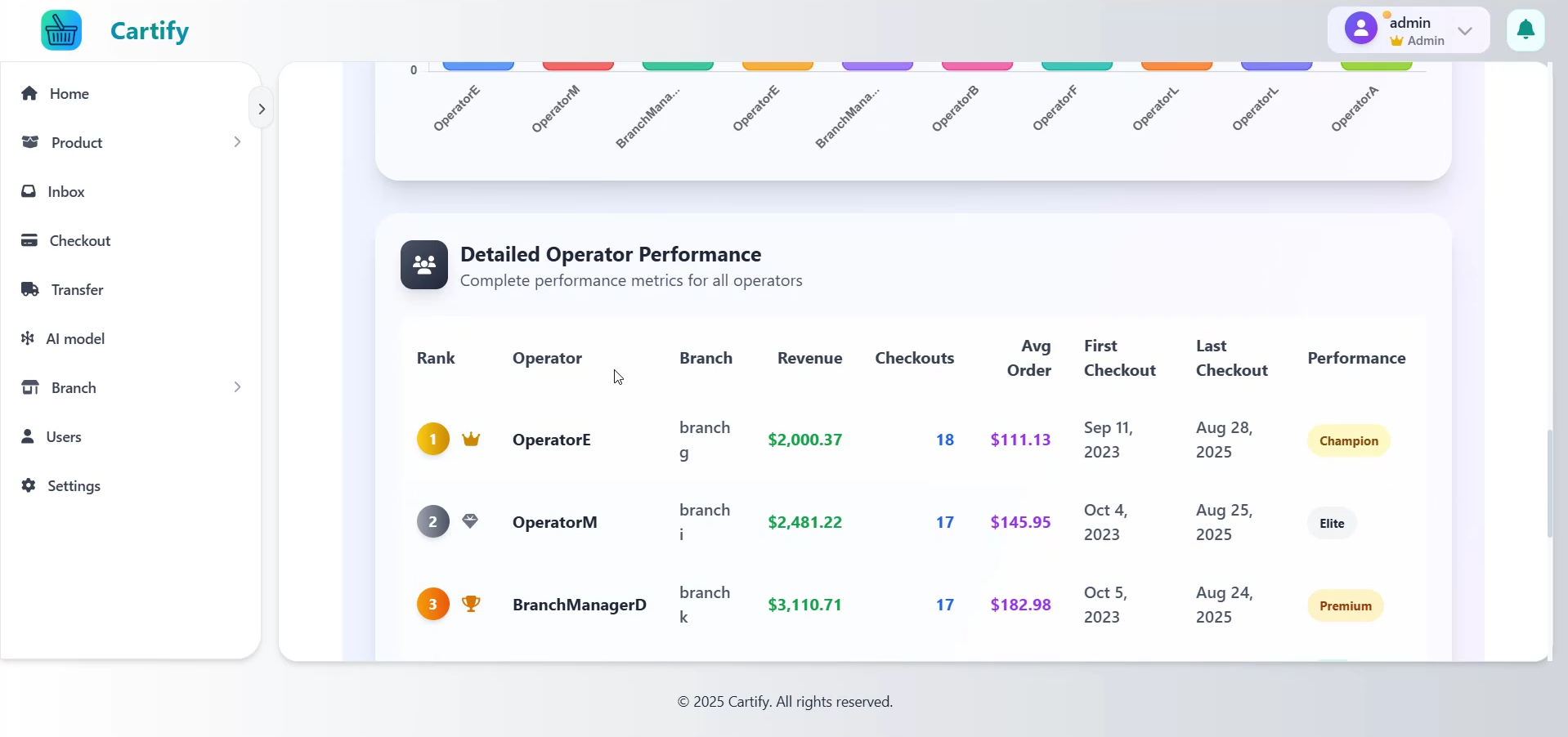 Cartify bakkal - Akıllı süpermarket medya 8