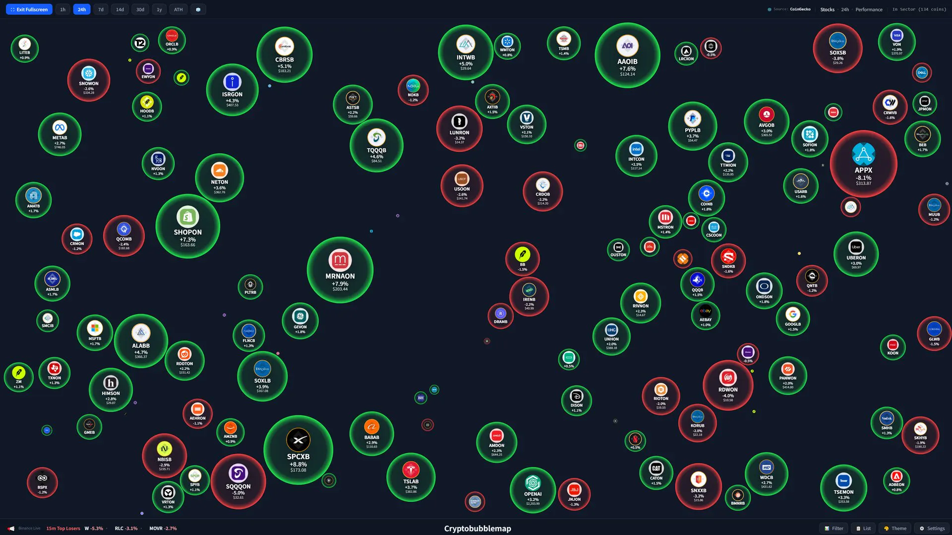 Cryptobubblemap gallery image