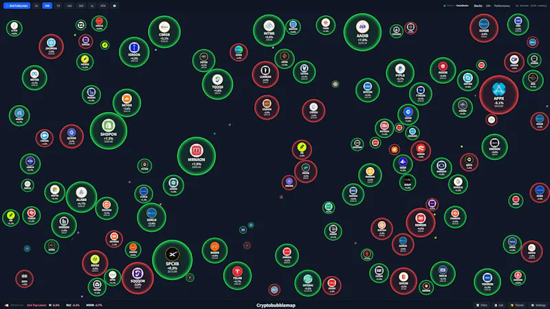 Cryptobubblemap screenshot 6