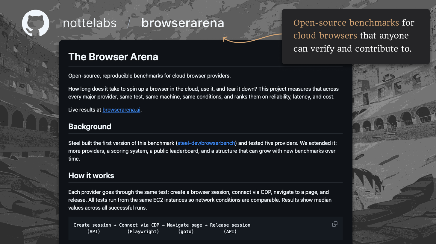 Browser Arena gallery image