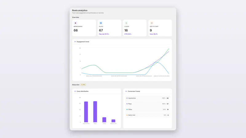 AnotherDev Shoppable Video screenshot 4