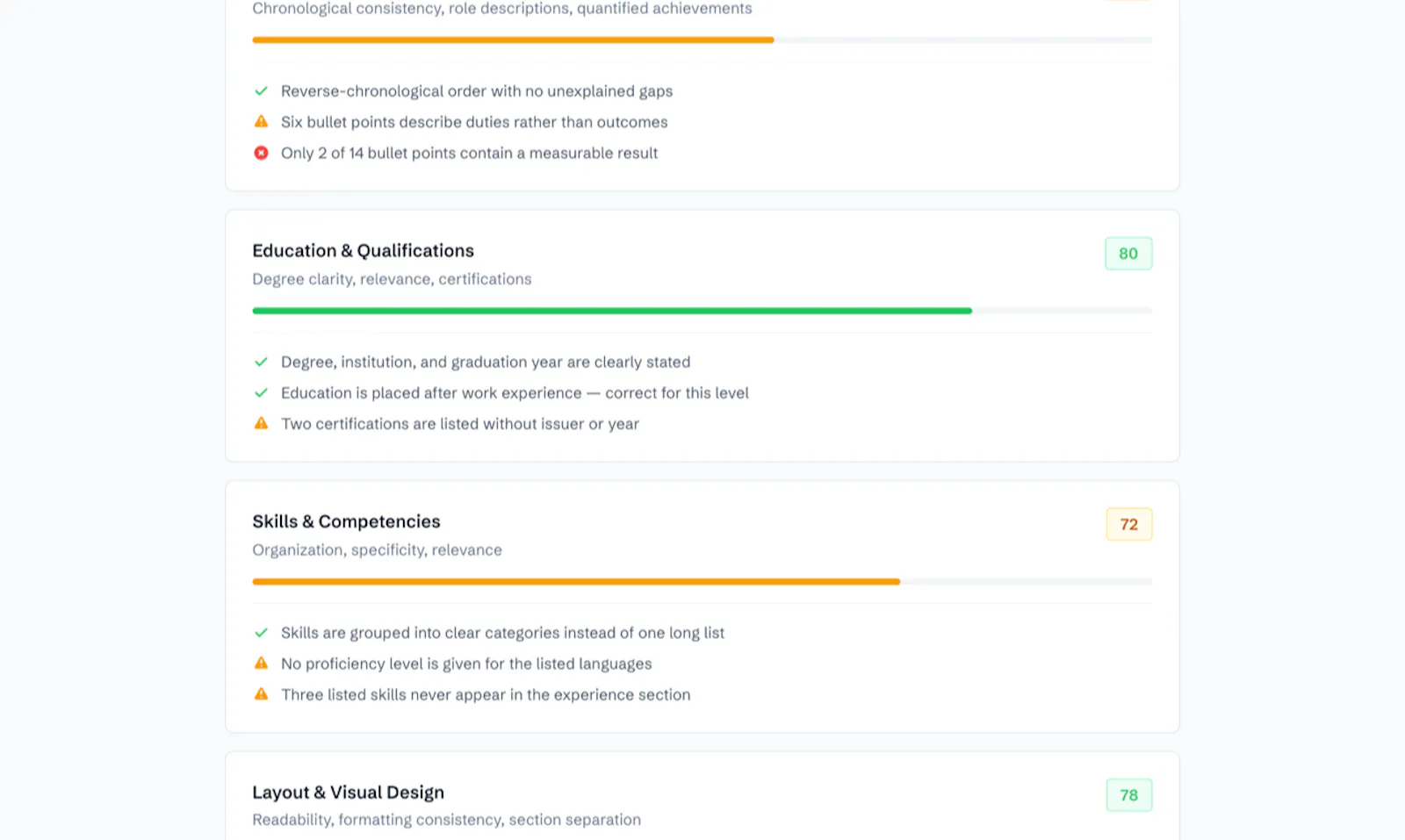 CV Score screenshot 2