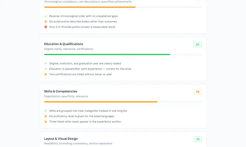 CV Score screenshot 2