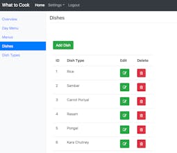 What To Cook gallery image