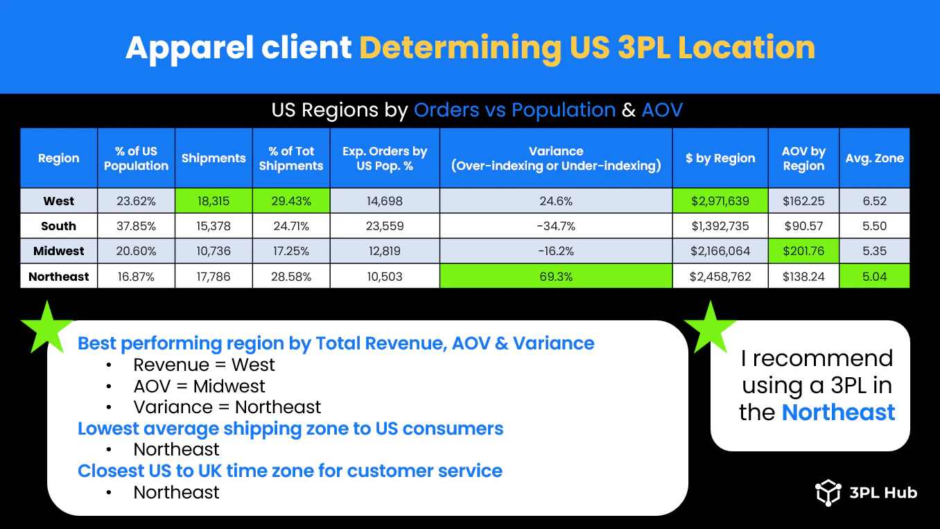 3PL Hub screenshot 3