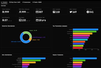 Yolodex Stargazers gallery image