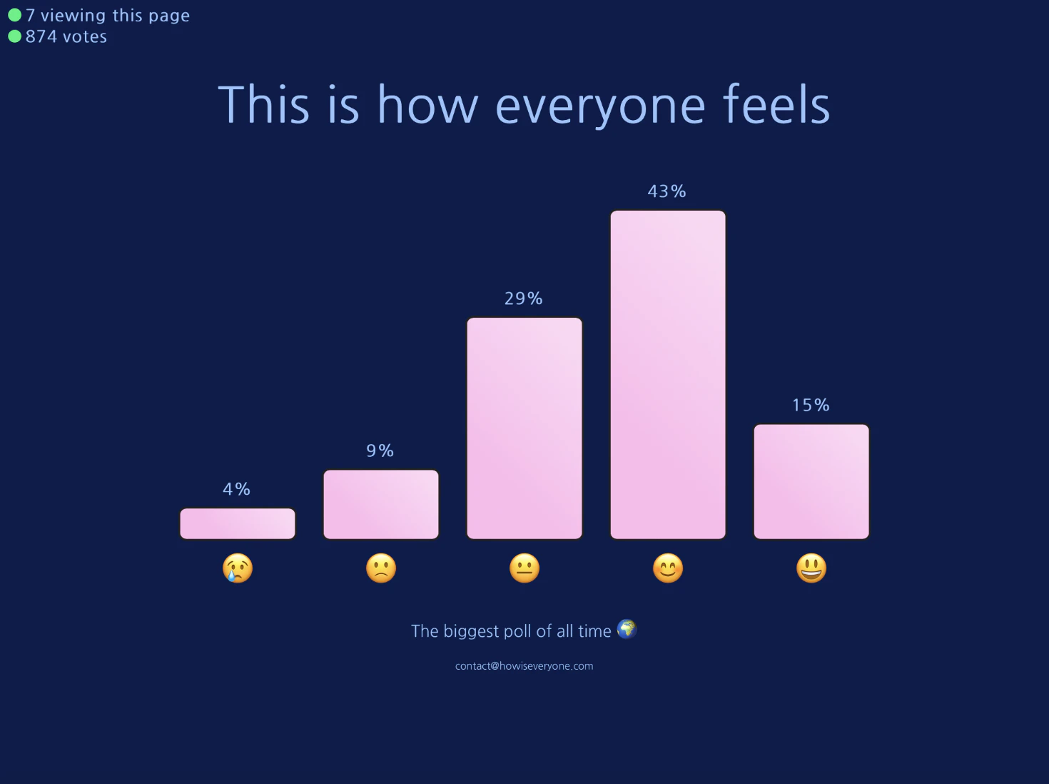 How Is Everyone? Image