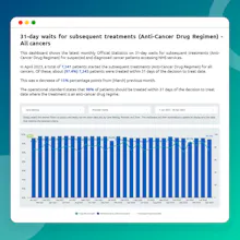 NHS Cancer Waiting Times Dashboard gallery image