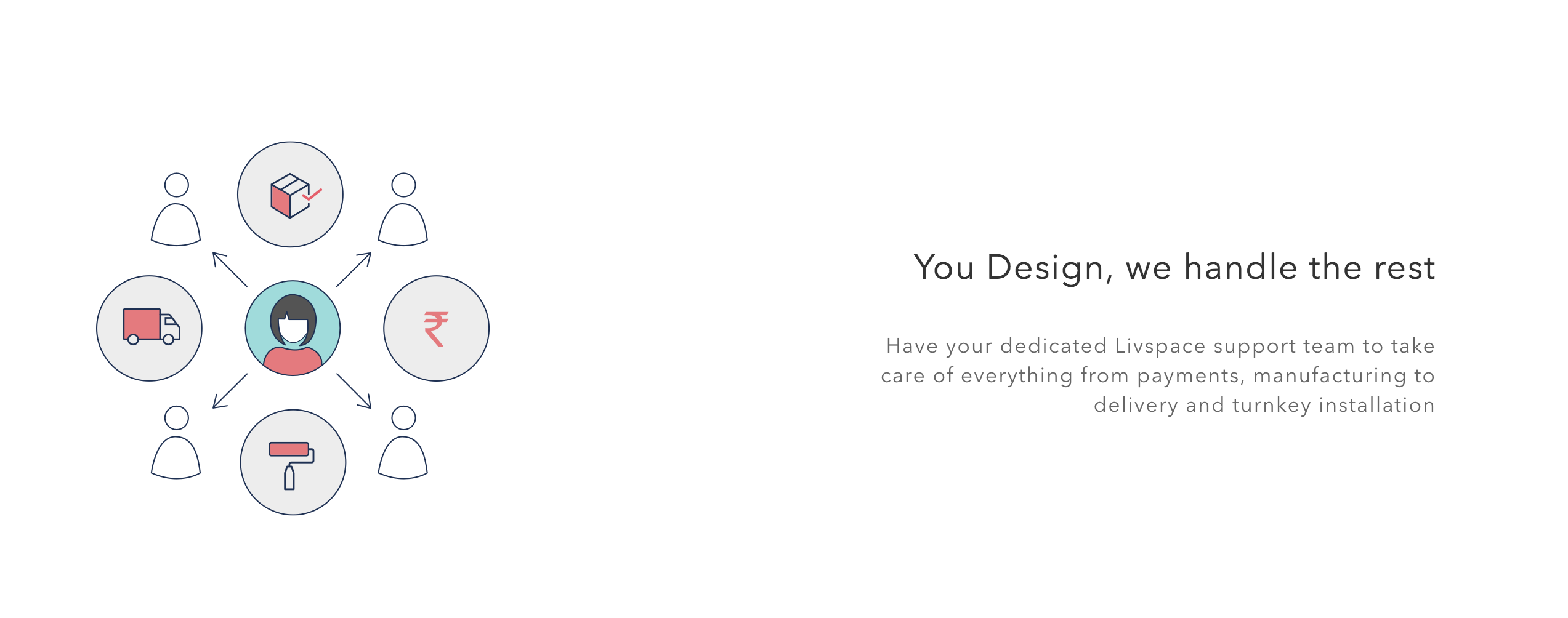 Livspace gallery image