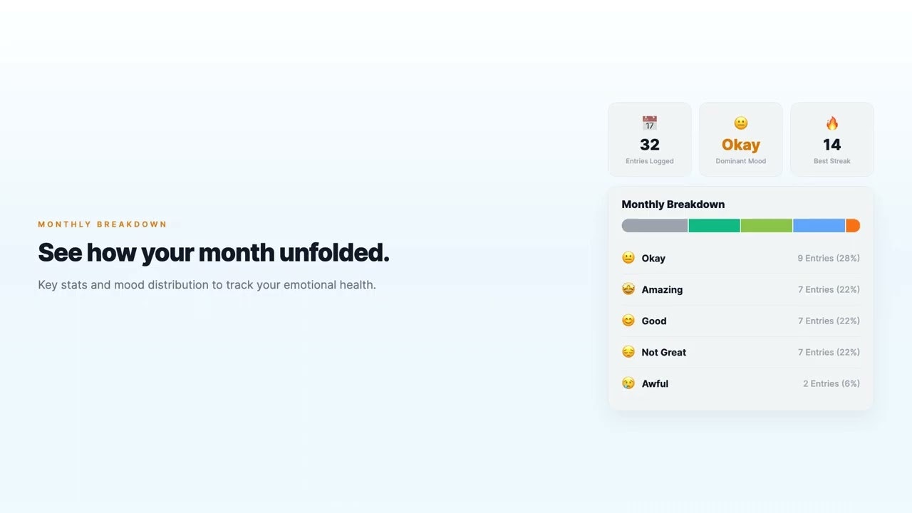 MoodKit gallery image