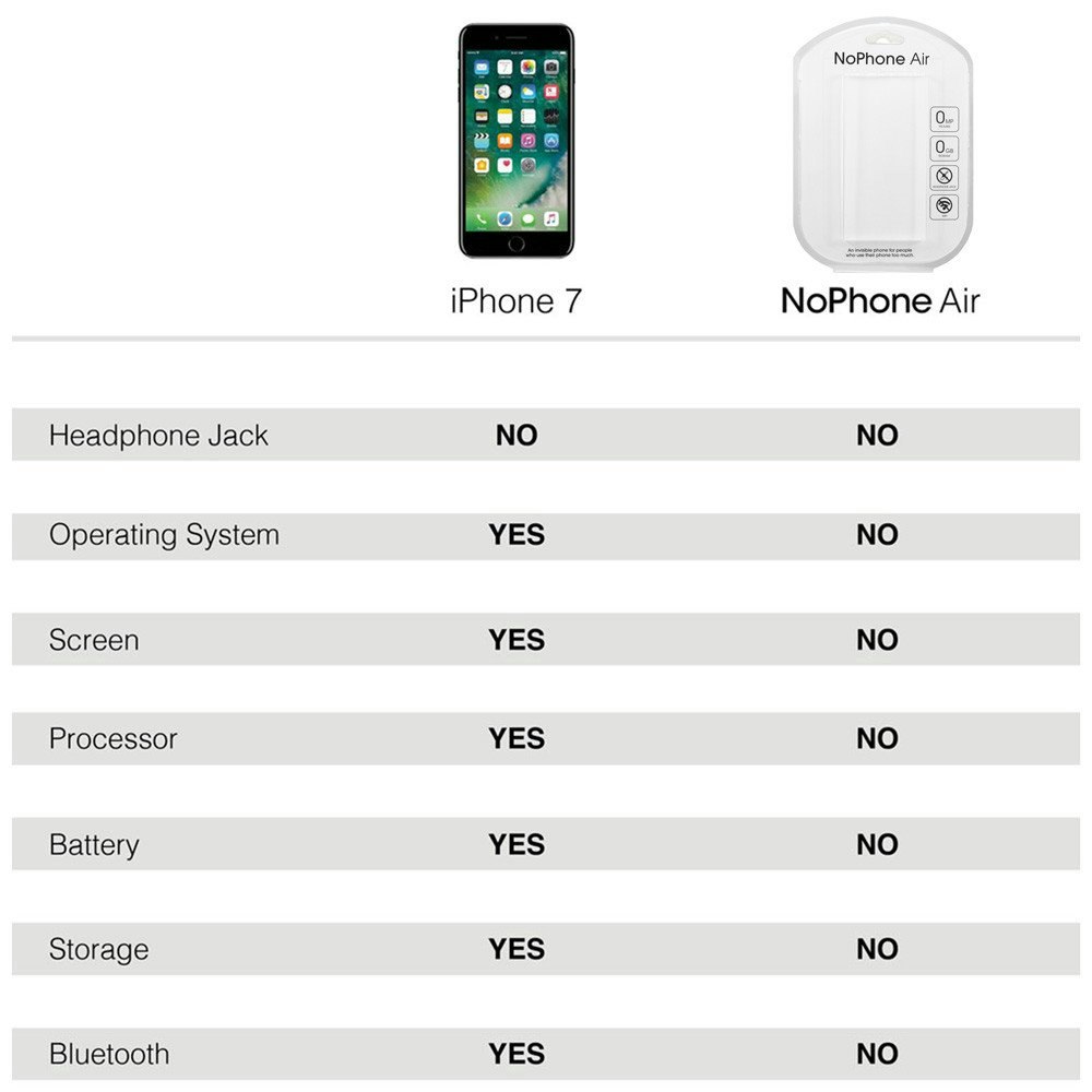 The NoPhone gallery image