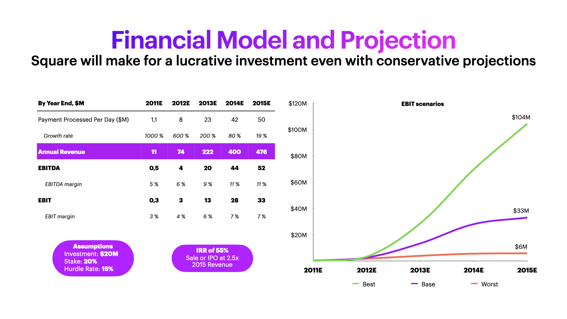 $100M investor deck for founders gallery image