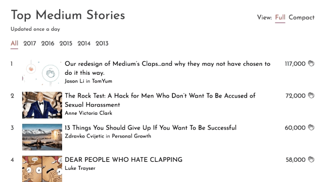 Top Medium Stories media 1