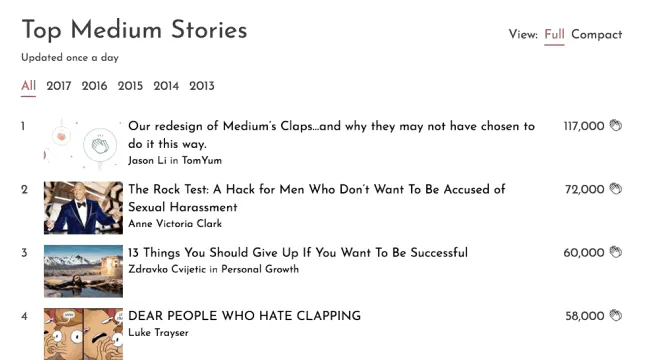 Top Medium Stories gallery image