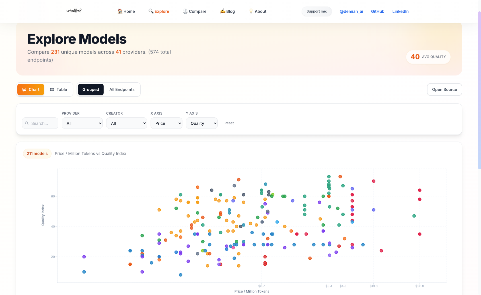 WhatLLM.org - Screenshot 2 showing product features and functionality