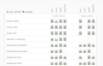CSS Triggers gallery image
