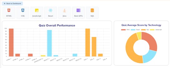 CodePulse-r gallery image