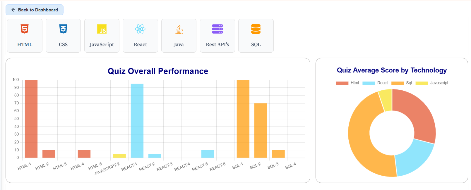 CodePulse-r - Screenshot 4 showing product features and functionality