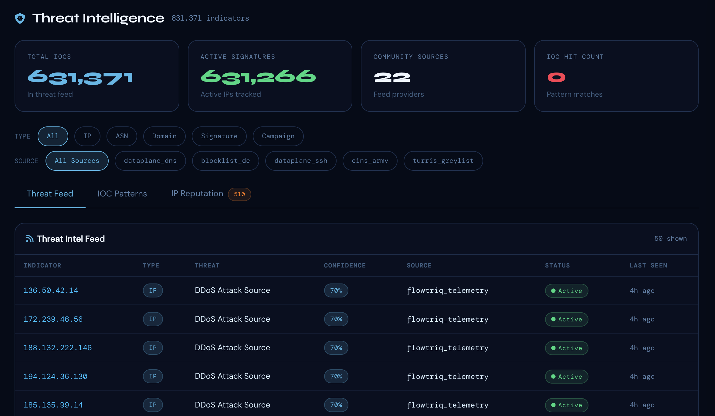 Flowtriq gallery image