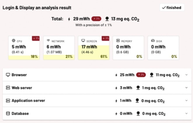 GreenFrame gallery image