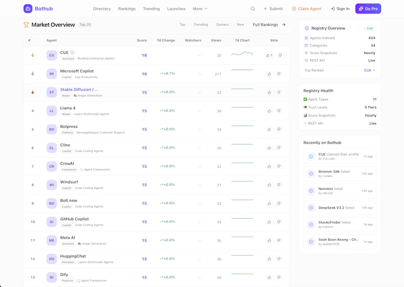 Bothub screenshot 2