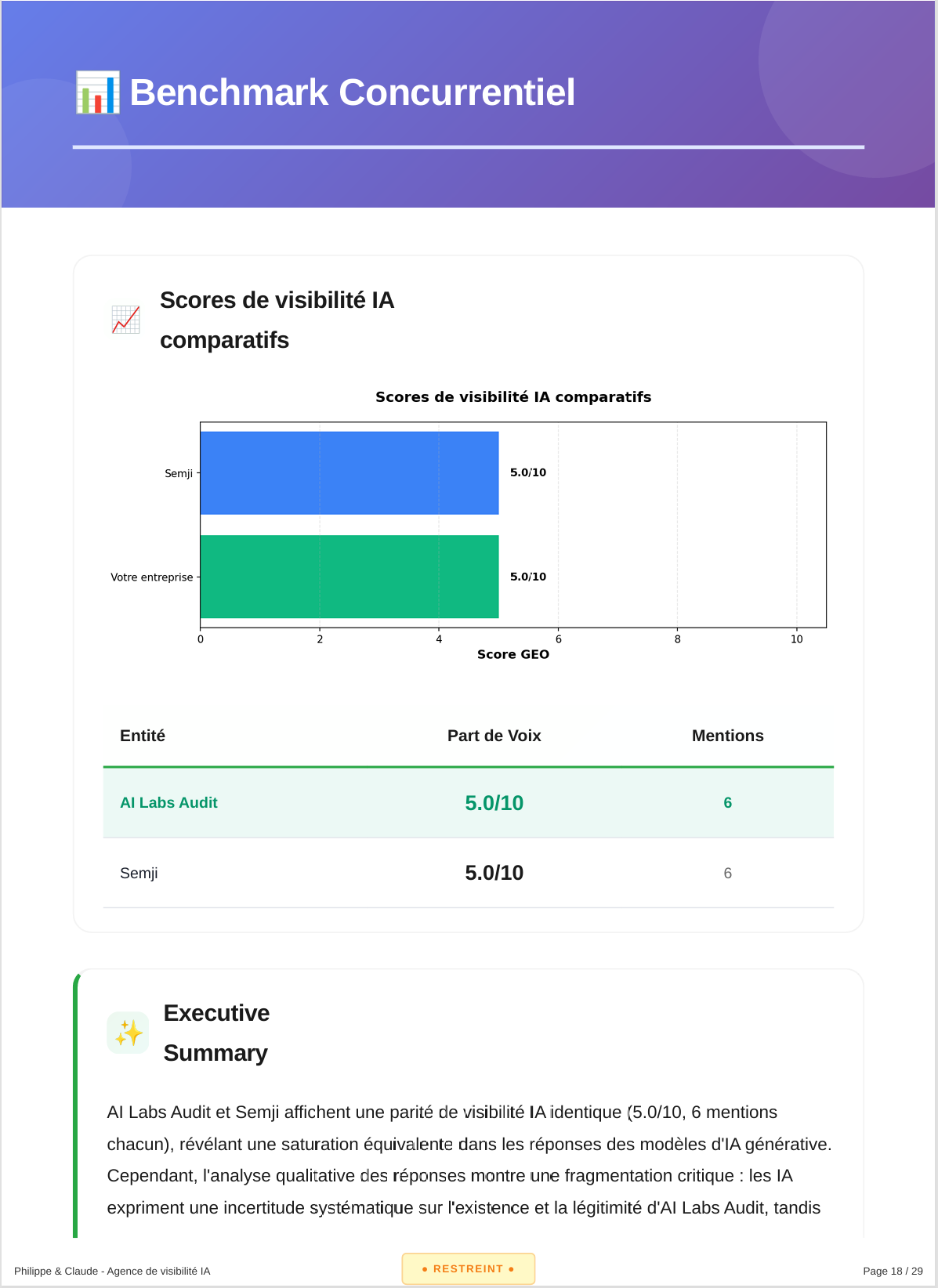 AI Labs Audit - Screenshot 4 showing product features and functionality