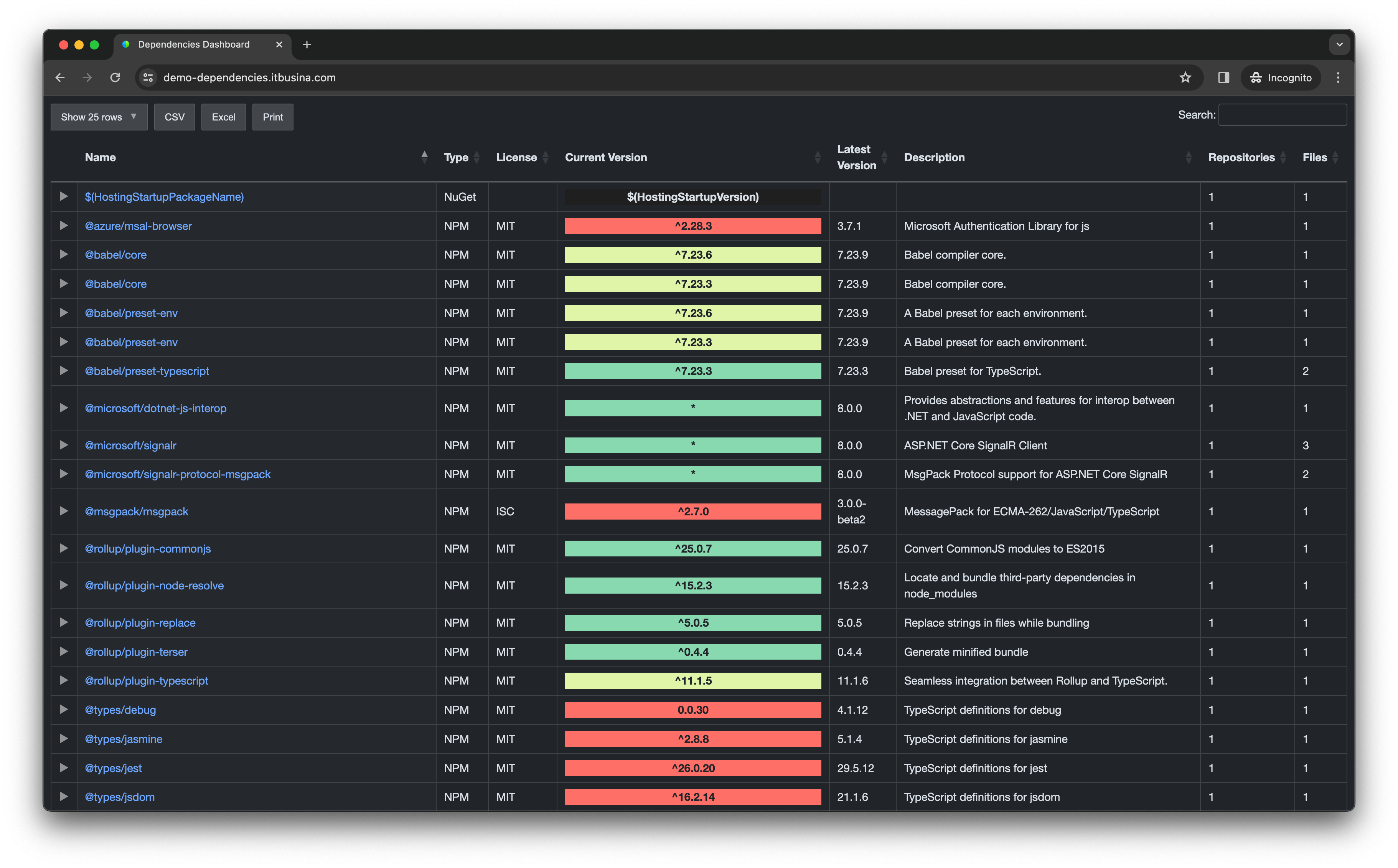 Application Dependencies Dashboard media 1