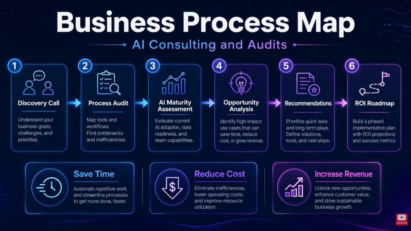 10 AI Businesses Ideas in 2026 gallery image