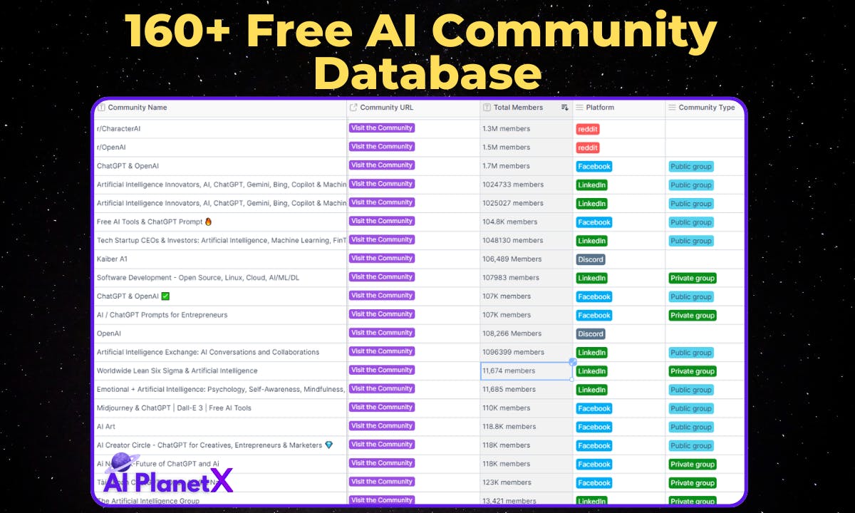 160+ Free AI Community Database media 1